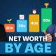 Average Net Worth By Age! (2026 Edition)
