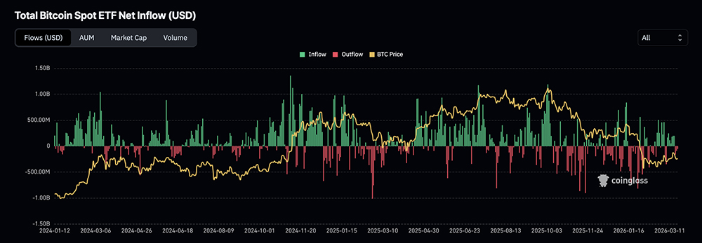 Bitcoin price prediction as BTC faces another rejection. Analyzing key support levels and what to expect next.