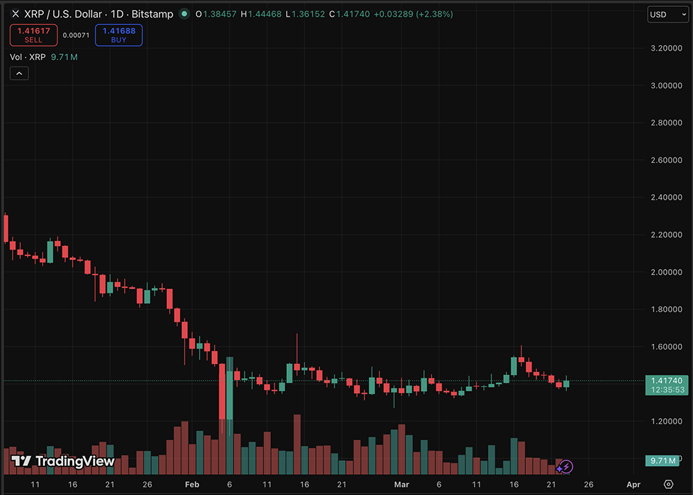 XRP price prediction
