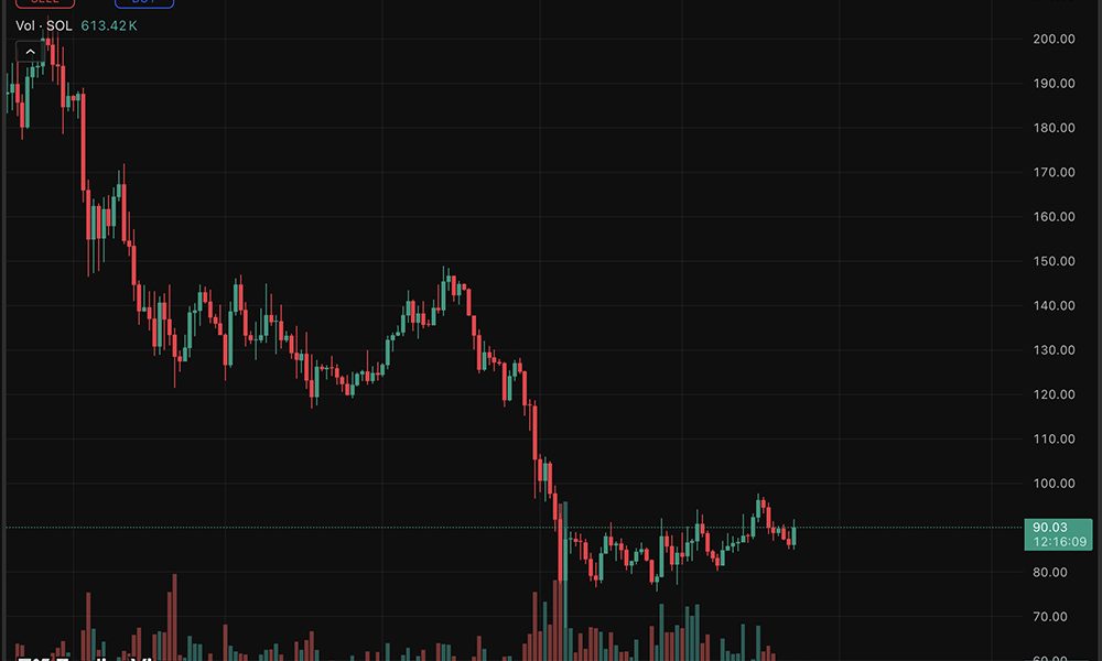 Solana price prediction