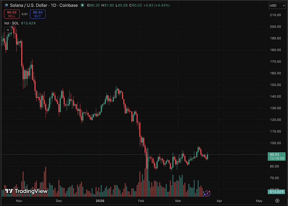 Solana price prediction
