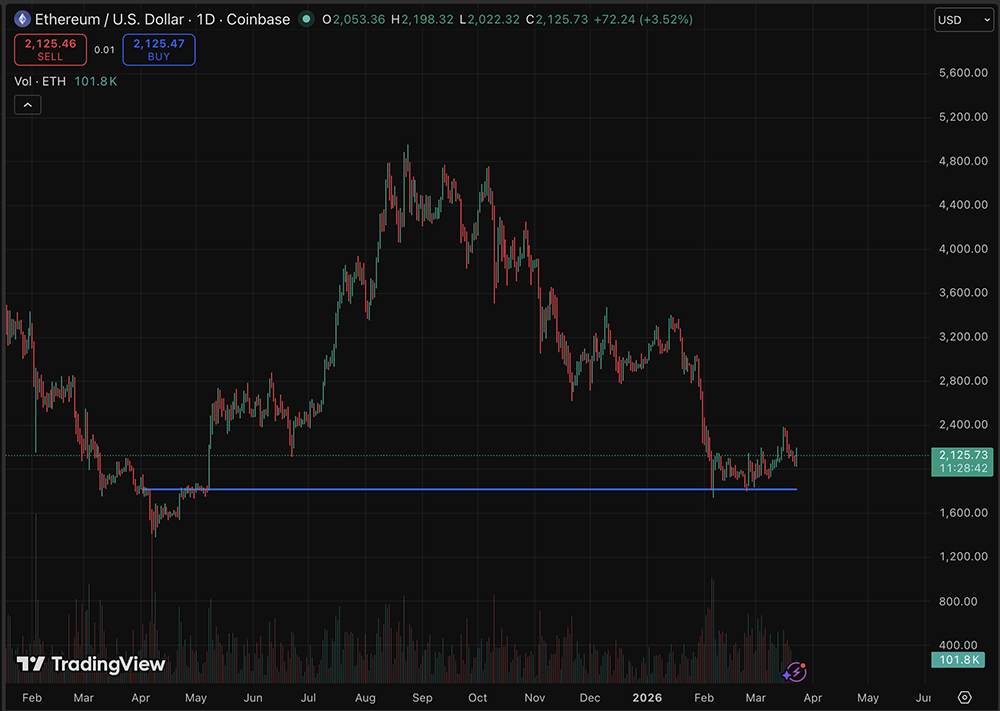 Cardano (ADA) is currently engaged in a high-stakes price standoff as we await a decisive breakout in a bullish prediction.