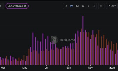 BNB price is at the $640 level as of now, recording a daily gain of 1.9% amidst the Bitcoin 2.5% pump and a bullish overall prediction.