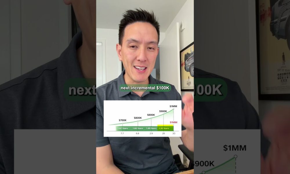 The 3 Net Worth Milestones That Change Everything