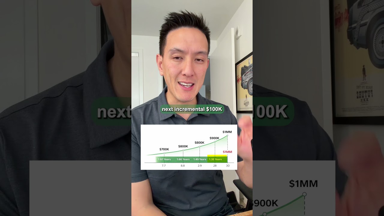 The 3 Net Worth Milestones That Change Everything