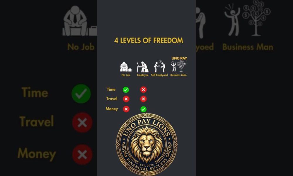 #passiveincome Financial Freedom is the true freedom