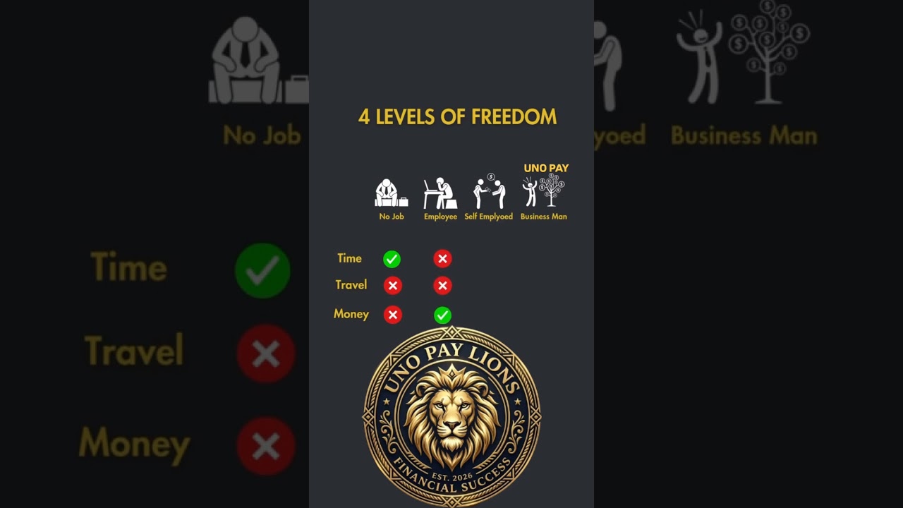 #passiveincome Financial Freedom is the true freedom