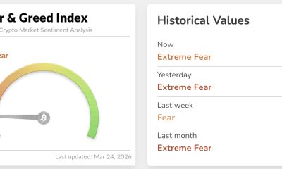 The broader crypto market has underperformed significantly this week despite a bullish Bitcoin price prediction. However,..