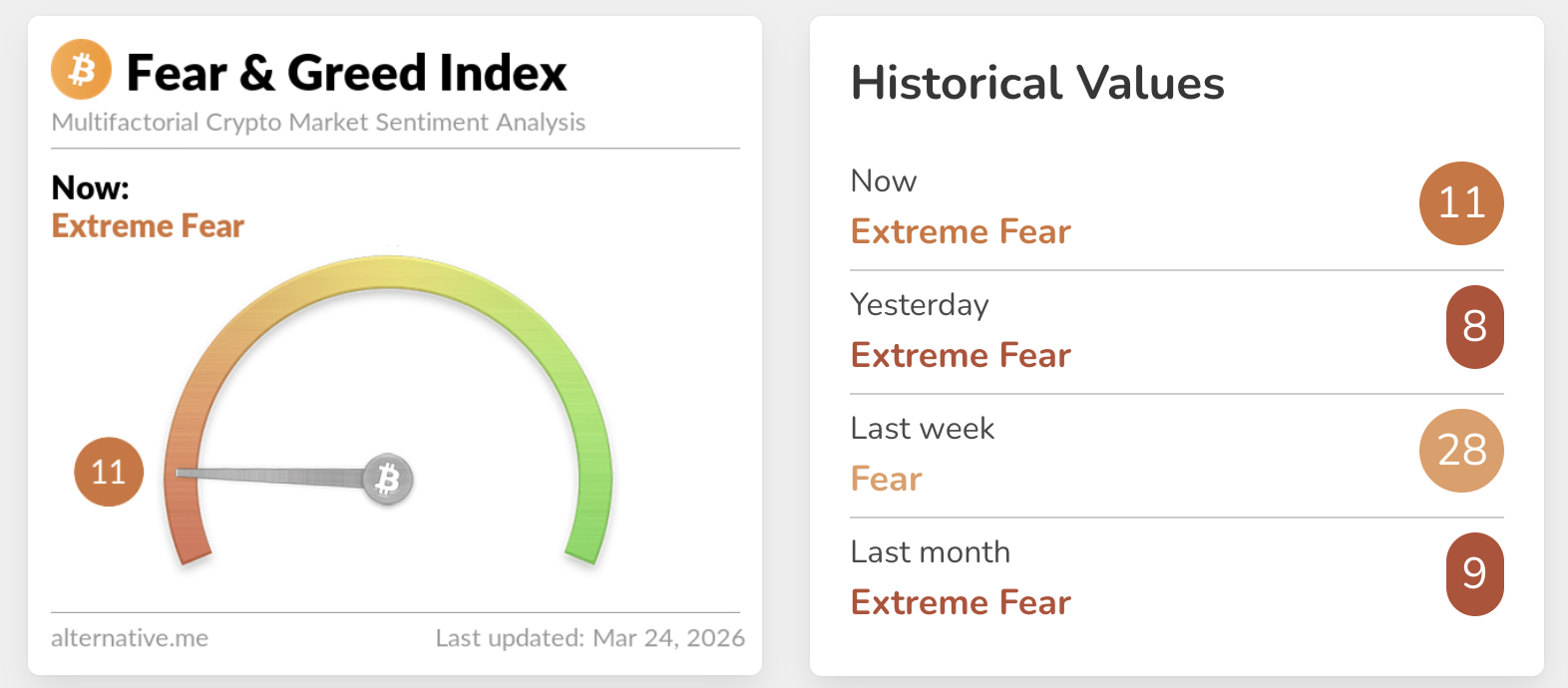 The broader crypto market has underperformed significantly this week despite a bullish Bitcoin price prediction. However,..