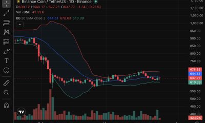 BNB price is trading at $634, posting more than 2% gain over the last 24 hours as prediction and momentum shift back to the buy side.