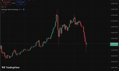 Gold price is plummeting nearly 20% from its ATH, while Bitcoin shows surprising relative strength in a risk-off environment.
