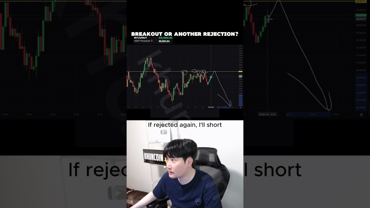 crypto futures trading #crypto #bitcoin #trading #shorts