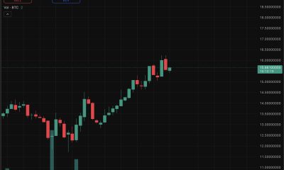 While gold spot ETFs bled, Bitcoin price has demonstrated resilience, holding the $70,000 level amid prediction of market whipsaws.