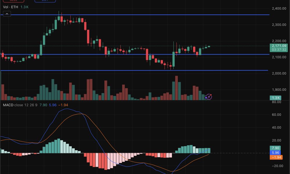 Ethereum price entered a pivotal stretch this week as the network confronts deep existential questions regarding its roadmap prediction.