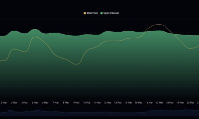 BNB price surged towards $650 mark as futures traders aggressively positioned for further upside following a bullish prediction.