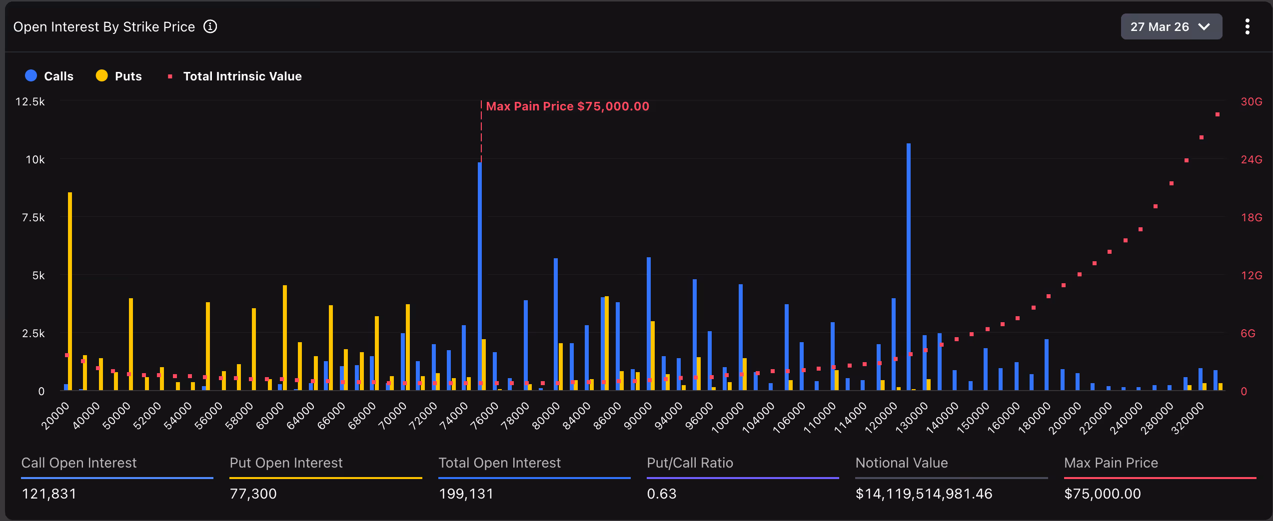 Bitcoin March 27 options expiry. (Deribit)