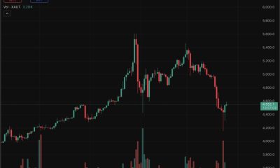 Gold price staged a recovery on Wednesday, climbing 1.6% to settle at $4,550 even as geopolitical narratives shifted the analysis rapidly.