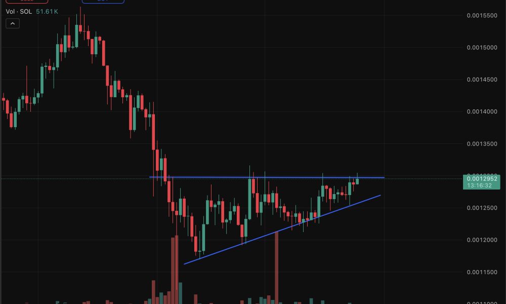 Solana price is fighting to hold ground, trading at $92, as traders watch for a definitive directional move and bullish prediction.