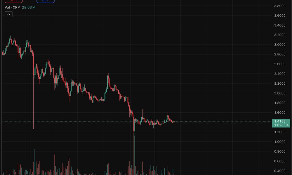 Traders have ignited a fresh debate by giving a prediction that the XRP price is undervalued, arguing the asset should be trading at $10.
