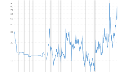 Stagflation 2.0: Today Gold Surges, Oil Slips, Bitcoin Hyper Fills the Gap