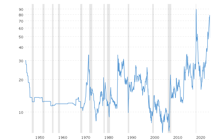 Stagflation 2.0: Today Gold Surges, Oil Slips, Bitcoin Hyper Fills the Gap
