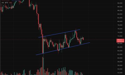 Bitcoin price now trades at under $70,000, a 1.6% drop in 24 hours, despite a bullish prediction yesterday.
