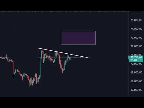 Bitcoin & Ethereum. Houston, haben wir ein Problem?? Das sollte jetzt NICHT passieren!