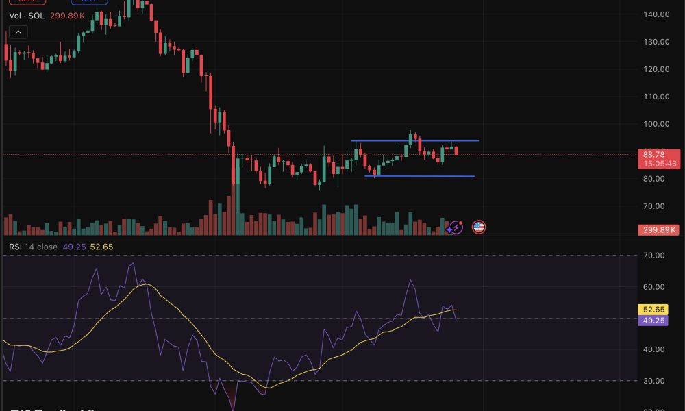SOL is clinging to a critical price resistance while the Solana Foundation dropped a thesis that could reframe the network's prediction.