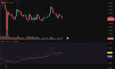 XRP price is down 3.1% today, and the frustrating part is that none of the recent bullish prediction and catalysts have mattered.
