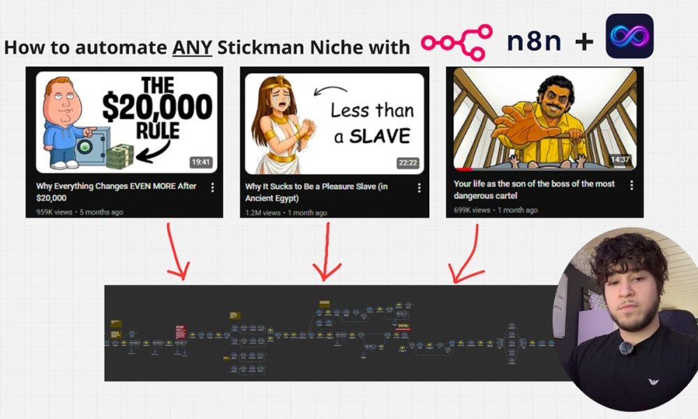 Leaking my N8N workflow to create Finance Animation Videos (Nick invests)