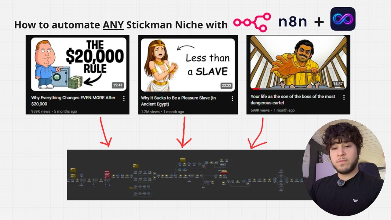 Leaking my N8N workflow to create Finance Animation Videos (Nick invests)