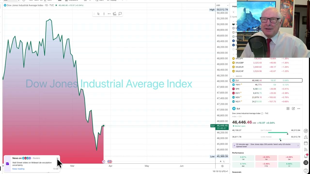 Thursday Financial news