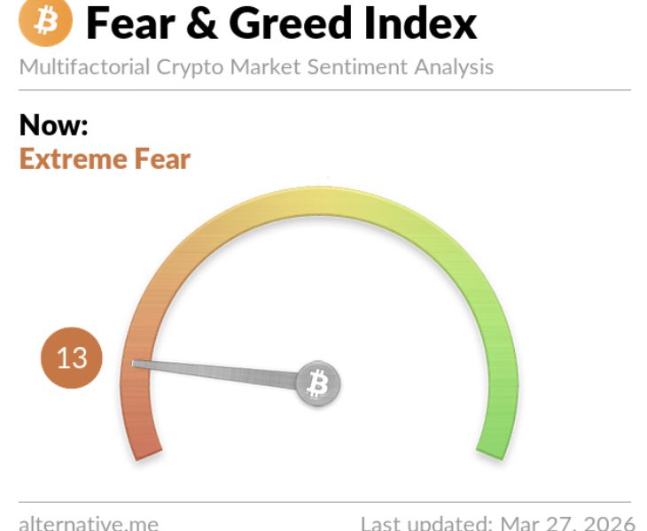 Crypto's Washington ally just changed his business card, and the market is watching, and the Bitcoin price prediction is changing.
