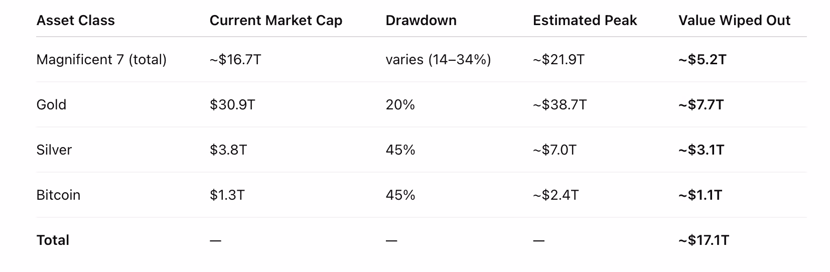 Market Cap Drawdown (Assets by market Cap)