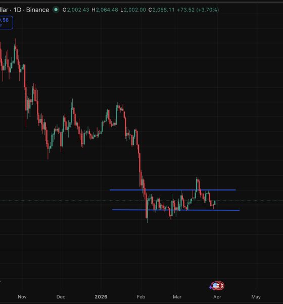 Ethereum price is trading at $2,052 with its second-place ranking now genuinely in question in a fast-moving prediction market.
