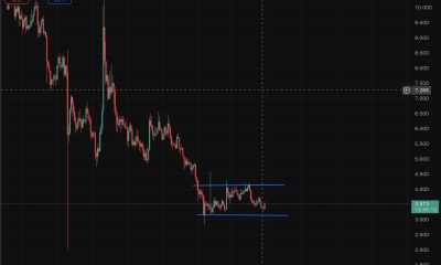 UNI crypto is having a healthy 4.5% gain. However, with CEX sector clawing back relevance in a recovering market, UNI is under pressure.