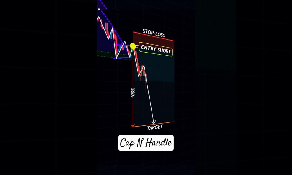 Bearish Trend Entry Short Strategies #forex #shorts #crypto #trading