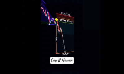 Bearish Trend Entry Short Strategies #forex #shorts #crypto #trading