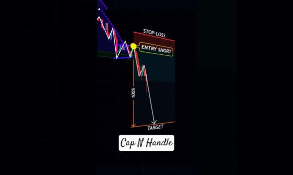 Bearish Trend Entry Short Strategies #forex #shorts #crypto #trading