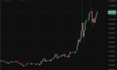 Oil just posted its biggest monthly price gain, and traders are watching both the oil and crypto positions before making any prediction.