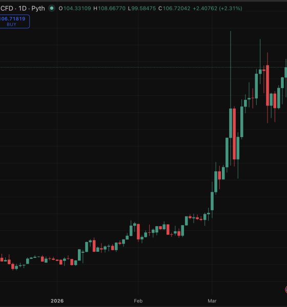 Oil just posted its biggest monthly price gain, and traders are watching both the oil and crypto positions before making any prediction.