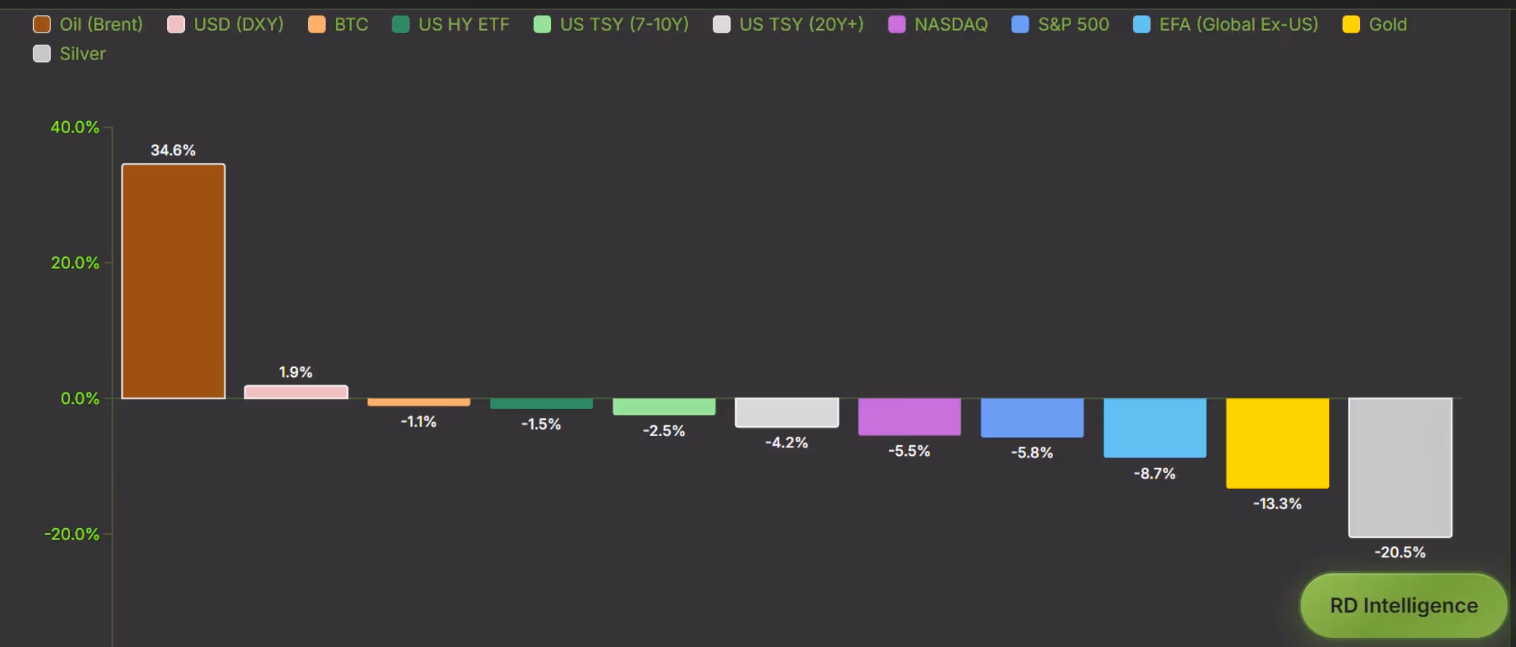 (Source: Risk Dimensions)