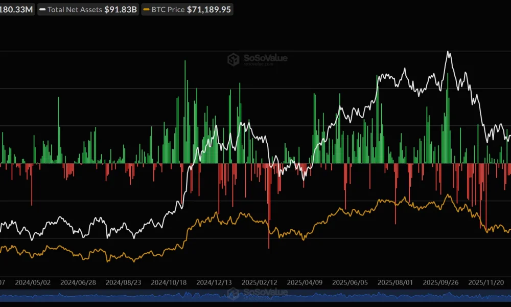 Spot Bitcoin ETFs amass $180M inflows, will BTC price see a boost? - 1