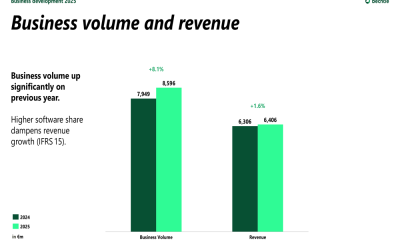 Bechtle FY2025 slides: 8% growth masks margin pressure, Q4 miss