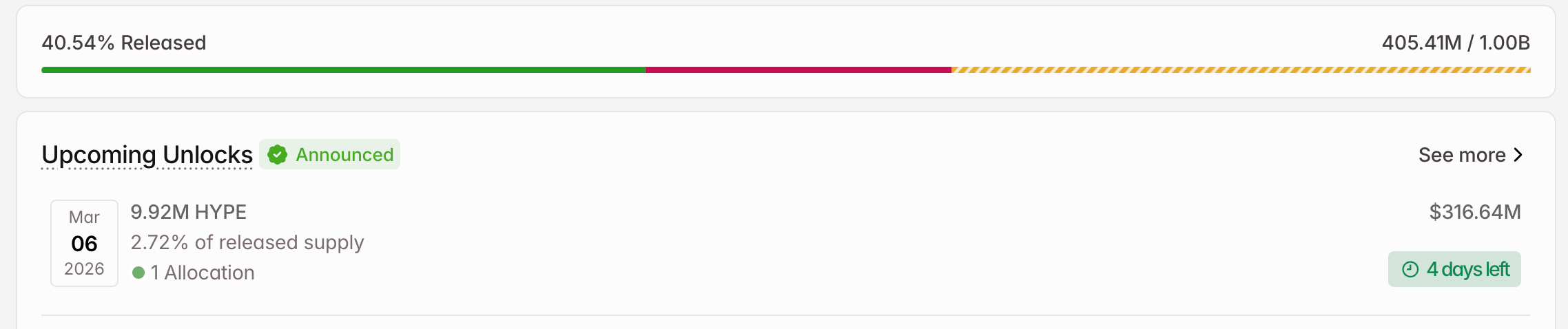 HYPE Crypto Token Unlock in March