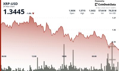 Ripple-linked token slips as traders watch $1.35 support