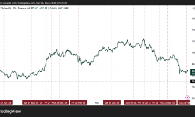 Bitcoin Price Performance