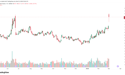 High Volume for brent futures