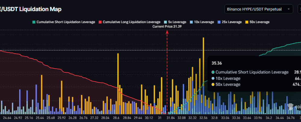 HYPE Liquidation Map