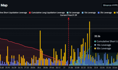 HYPE Liquidation Map